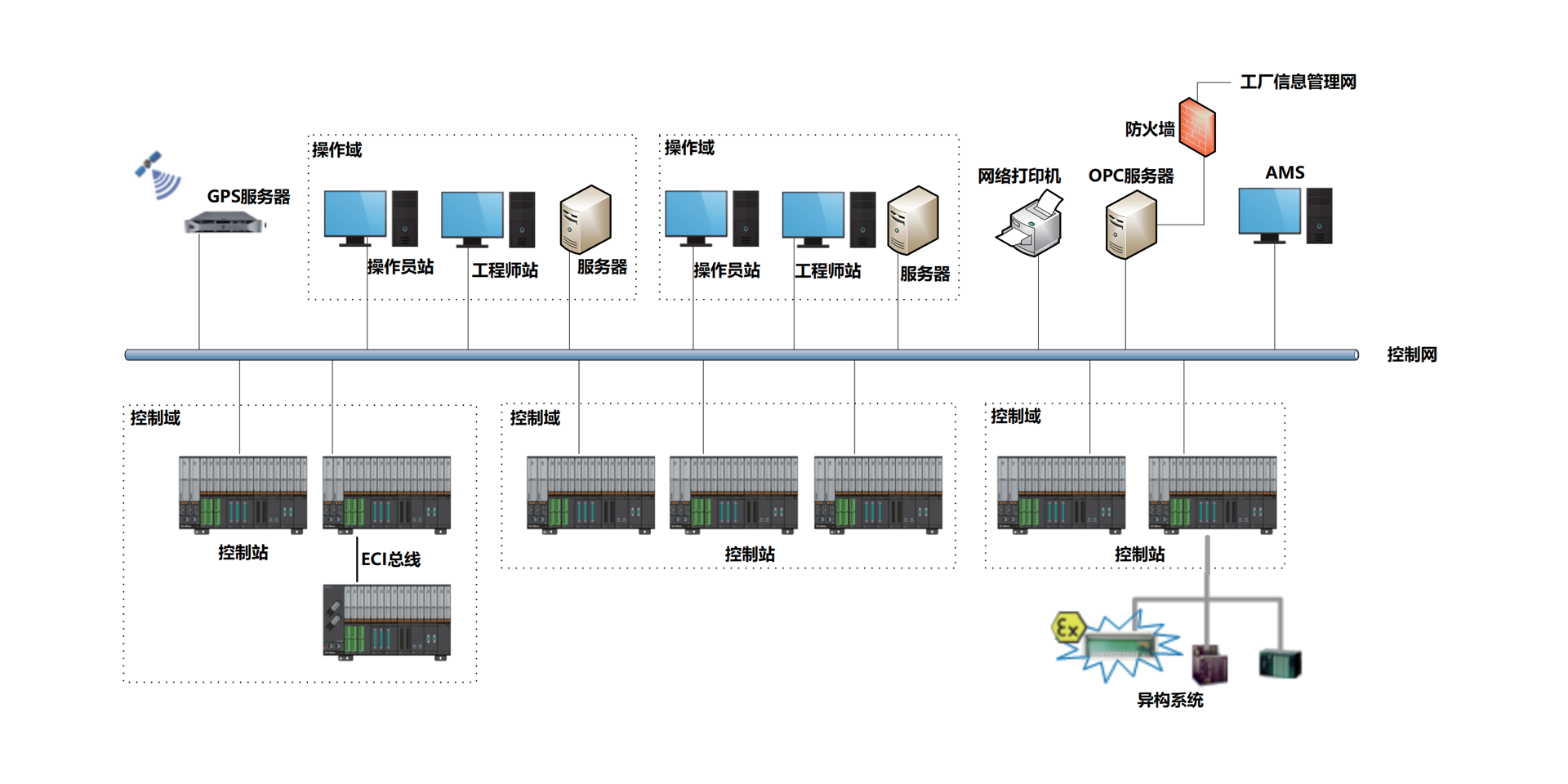 <br>ECS-700neo��emc�ױ��ٷ���վ���������ĸ߿ɿ���װ��ɢ����ϵͳ�����ø����ܴ��������������ߺ͸��ݻ�����ƣ���ʵ�� HMI���ɣ�����/Զ�����𣬼������³ɱ��ͻ���ռ䣬����ʩ����ά���ɱ���ϵͳ֧�����ܻ�Ӧ�ò���֧�ֹ����������Ĺ�ҵͨ��Э����������ʷ�洢������ǩ���ȹ��ܣ�����Ч��֤���ݵİ�ȫ�Ժ�һ���ԣ�������ҵʵ�־��滯������