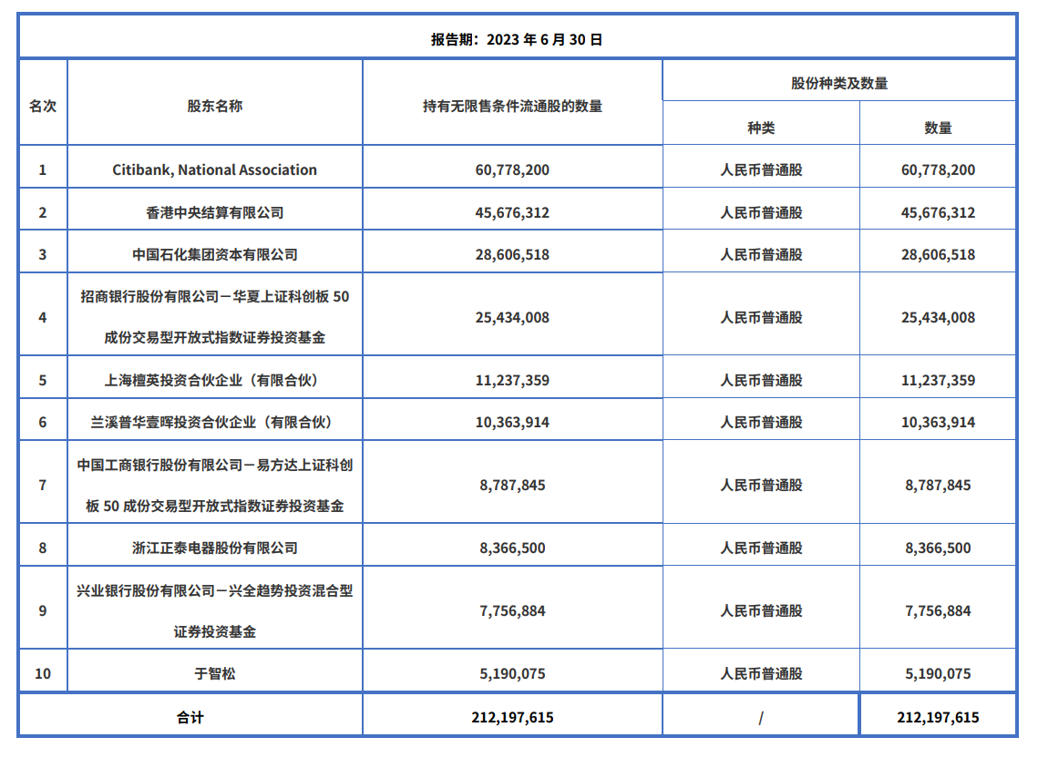 ʮ����ͨ�ɶ�